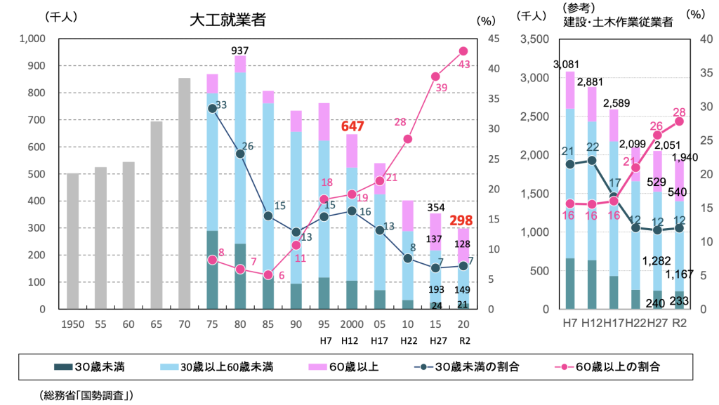 職人不足　画像2